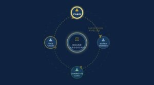 The-Case-for-a-Board-Succession-Plan