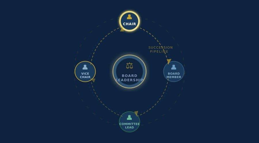 The-Case-for-a-Board-Succession-Plan