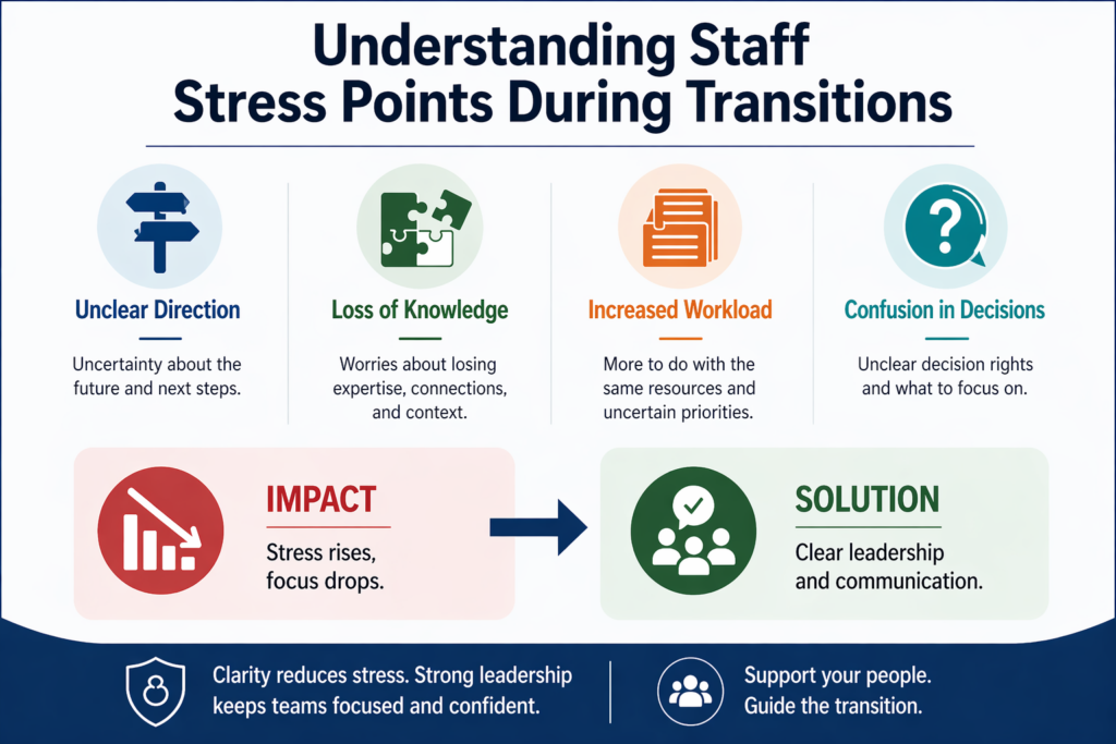 Understanding Staff Stress Points During Transitions